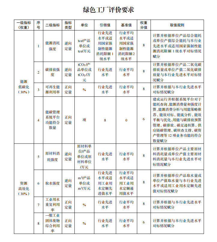 深圳<b class='flag-5'>2026</b><b class='flag-5'>綠色</b><b class='flag-5'>工廠</b><b class='flag-5'>申報</b><b class='flag-5'>啟動</b>，<b class='flag-5'>安科</b><b class='flag-5'>瑞</b>助<b class='flag-5'>企業</b>在14項評價指標中精準拿分