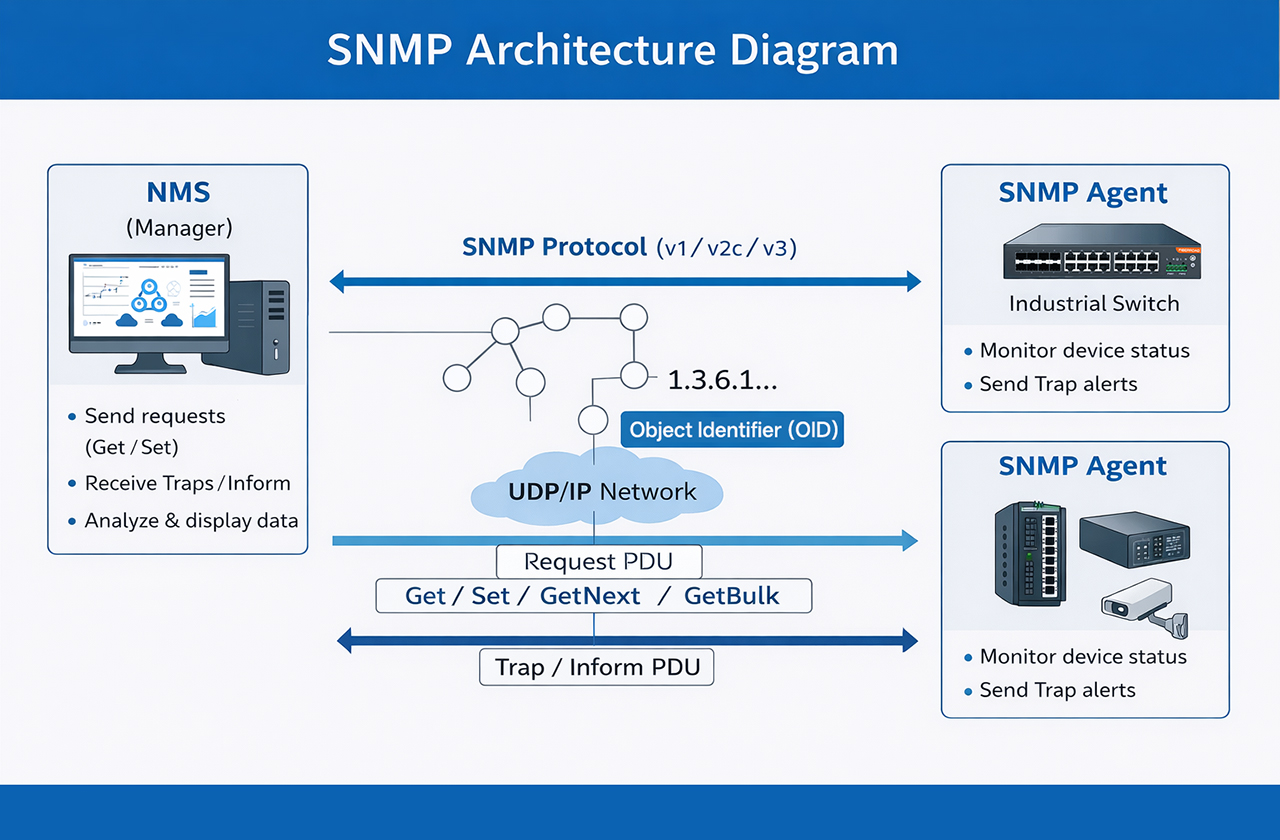 SNMP.jpg (1280×840)