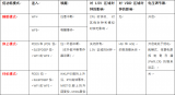 <b class='flag-5'>中科</b><b class='flag-5'>芯</b><b class='flag-5'>CKS32F107XX</b><b class='flag-5'>系列</b><b class='flag-5'>MCU</b>的低功耗模式<b class='flag-5'>介紹</b>（一）