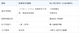 安信可2.4GHz LoRa+網(wǎng)關(guān)在歐洲戶儲系統(tǒng)中的應(yīng)用優(yōu)勢