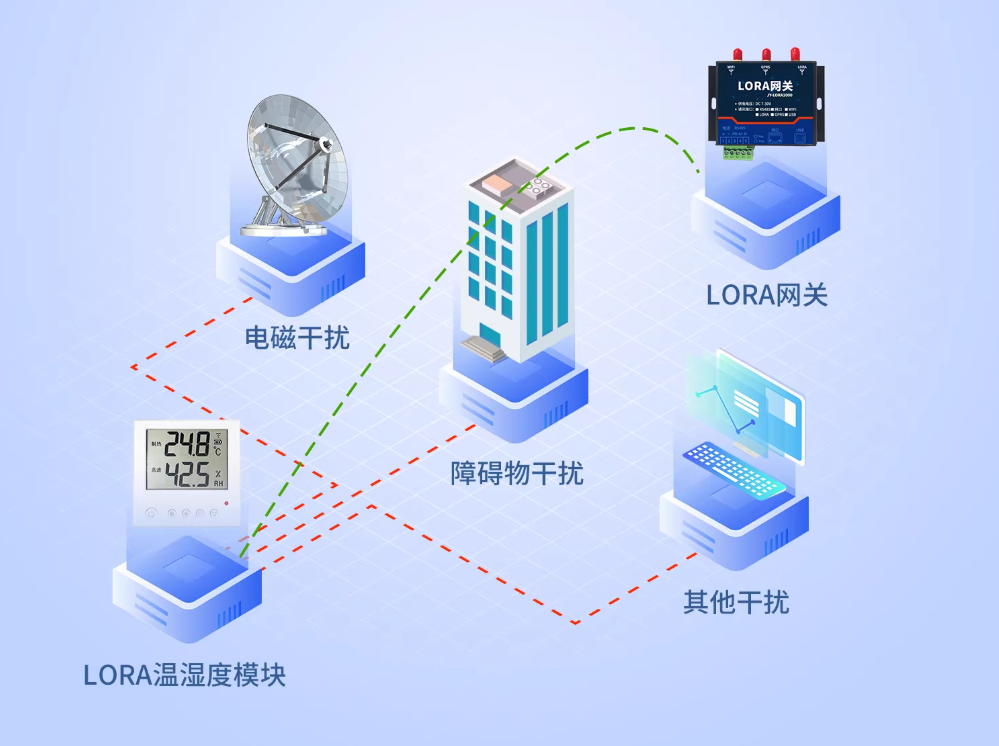 樓宇自控核心：空調(diào)智慧節(jié)能控制系統(tǒng)深度解析 #plc #物聯(lián)網(wǎng) 