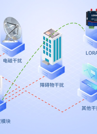 樓宇自控核心：空調智慧節能控制系統深度解析 #plc #物聯網 
