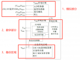 <b class='flag-5'>中科</b><b class='flag-5'>芯</b><b class='flag-5'>CKS32F107XX</b><b class='flag-5'>系列</b><b class='flag-5'>MCU</b>的電源控制<b class='flag-5'>介紹</b>