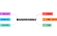 晶振測試全流程：從基礎(chǔ)檢測到性能驗證