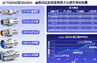 從110GHz到145GHz：高頻測試連接器的技術(shù)演進(jìn)與市場機(jī)遇