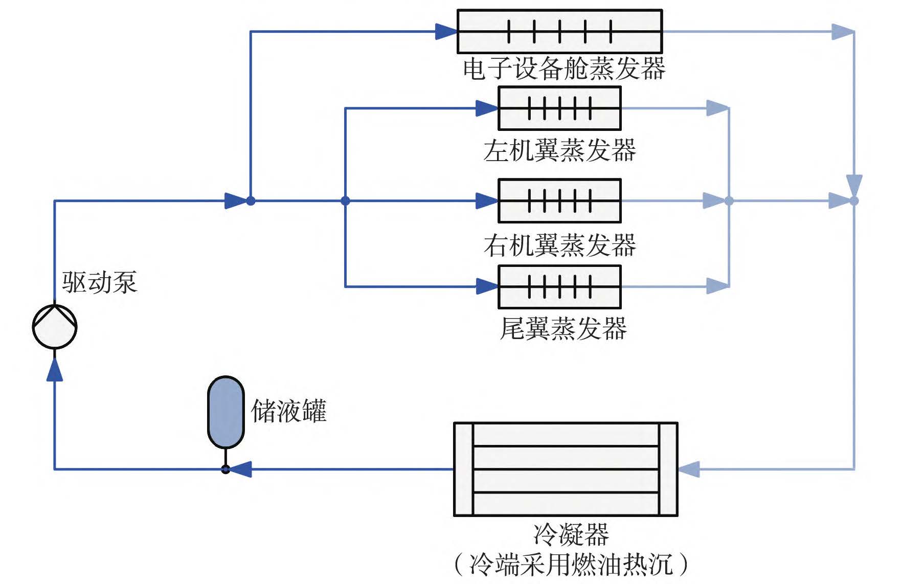 多蒸發(fā)器并聯(lián)泵驅(qū)兩相冷卻系統(tǒng)