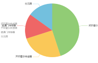 2026年Q1電流傳感器供應(yīng)鏈價(jià)格波動(dòng)分析及應(yīng)對(duì)策略