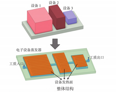 多蒸發(fā)器并聯(lián)泵驅(qū)兩相冷卻系統(tǒng)