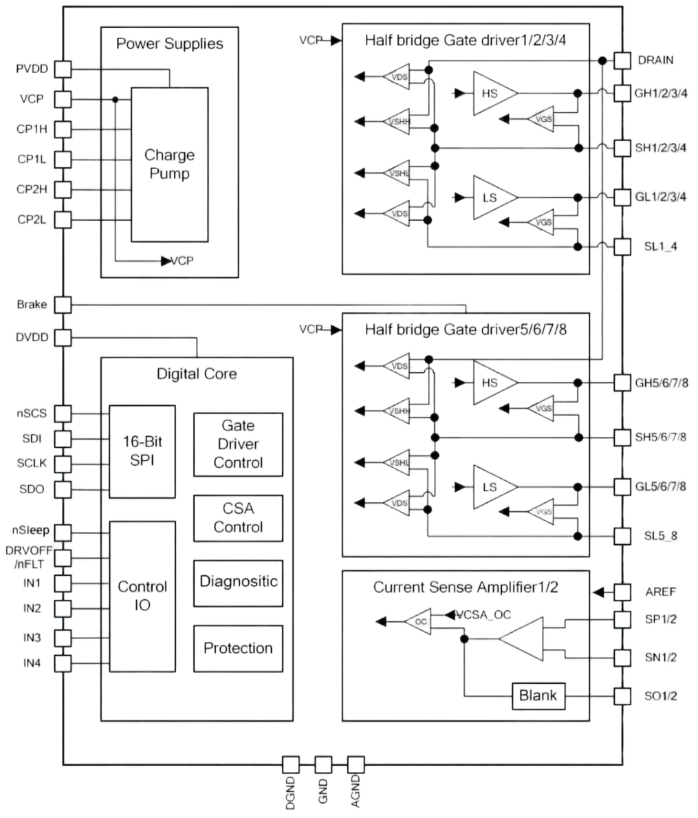 <b class='flag-5'>NSD3608</b><b class='flag-5'>車</b><b class='flag-5'>規(guī)</b><b class='flag-5'>級</b><b class='flag-5'>8</b><b class='flag-5'>通道</b><b class='flag-5'>半</b><b class='flag-5'>橋</b><b class='flag-5'>柵極</b><b class='flag-5'>驅(qū)動</b><b class='flag-5'>芯片</b>：<b class='flag-5'>賦</b><b class='flag-5'>能</b><b class='flag-5'>域</b>控<b class='flag-5'>架構(gòu)</b><b class='flag-5'>下</b>的<b class='flag-5'>智能</b><b class='flag-5'>執(zhí)行</b><b class='flag-5'>端</b><b class='flag-5'>升級</b>
