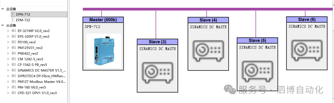 Profinet