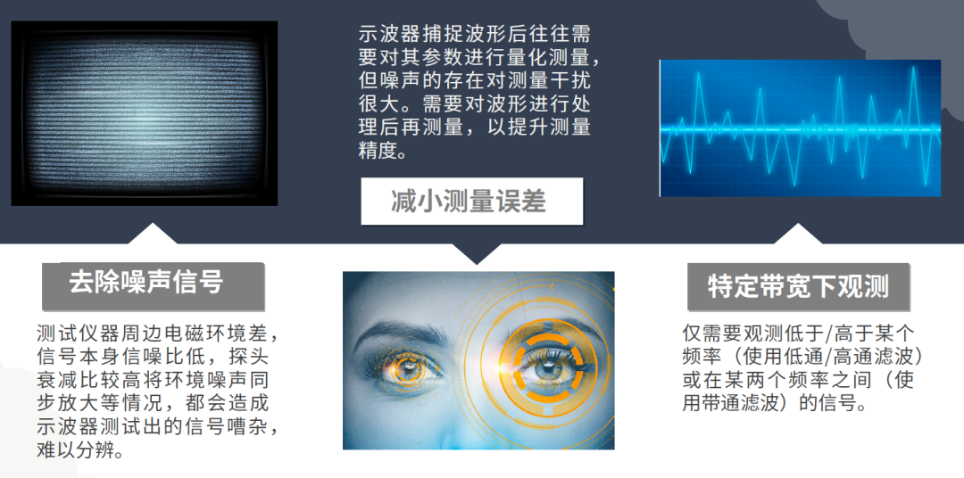 為什么我們要使用濾波？橫河DLM3000示波器<b class='flag-5'>長(zhǎng)存</b>儲(chǔ)的重要性 科瑞杰