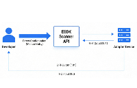 歐盟 CRA 法案簡析：工業(yè)以太網(wǎng)（EtherNet/IP）安全準入進入倒計時