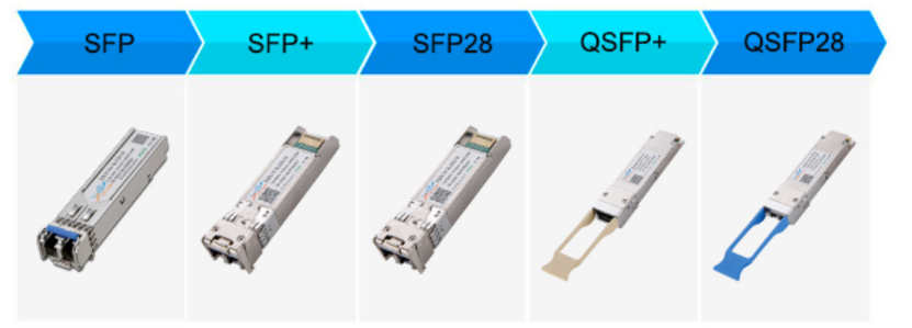 <b class='flag-5'>SFP</b>、<b class='flag-5'>SFP</b>+、<b class='flag-5'>SFP</b>28、QSFP+、QSFP28的區(qū)別及參數(shù)指南、實(shí)際應(yīng)用與電路設(shè)計(jì)