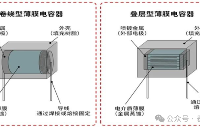 薄膜電容器發(fā)展趨勢及市場狀況