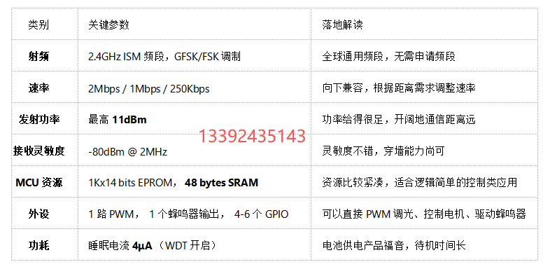 <b class='flag-5'>CI</b>2451实战指南：一款<b class='flag-5'>2.4G</b><b class='flag-5'>无线</b>SoC<b class='flag-5'>芯片</b>，如何让遥控玩具和灯控设计更简单？