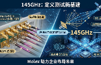 突破145GHz極限！Molex Cardinal組件首發(fā)：定義AI算力集群與6G測(cè)試的“物理層”新標(biāo)準(zhǔn)