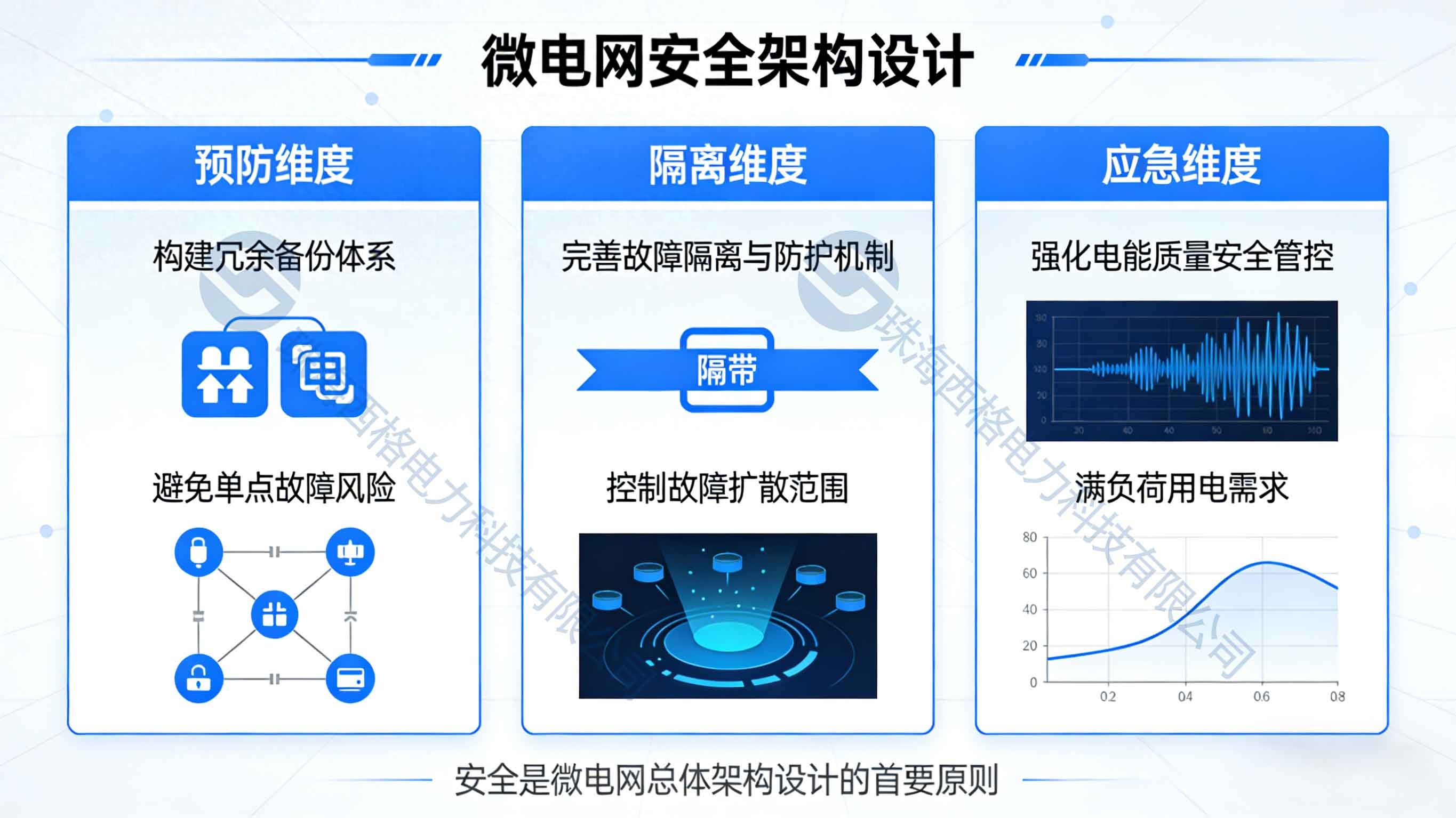 微電網(wǎng)總體架構(gòu)設(shè)計原則：安全、高效、靈活的三重導(dǎo)向