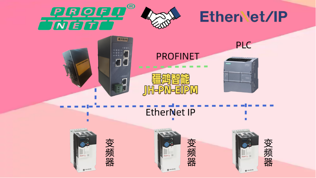 軌交隧道設(shè)備協(xié)同：PROFINET轉(zhuǎn)ETHERNET IP網(wǎng)關(guān)賦能變頻器智能運(yùn)行