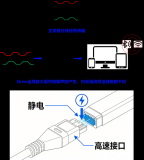 晶揚(yáng)電子推出集成ESD的共模濾波器新品TFC0521M