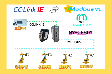 從隔離到<b class='flag-5'>互聯(lián)</b>：工業(yè)現(xiàn)場(chǎng)中<b class='flag-5'>耐</b><b class='flag-5'>達(dá)</b><b class='flag-5'>訊</b><b class='flag-5'>自動(dòng)化</b><b class='flag-5'>CC-Link</b> <b class='flag-5'>IE</b><b class='flag-5'>轉(zhuǎn)</b><b class='flag-5'>ModbusRTU</b>實(shí)戰(zhàn)指南