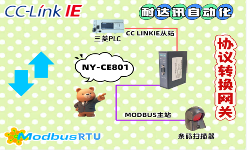 双协议互联，就选耐达讯自动化：CC-Link IE转ModbusRTU一步到位