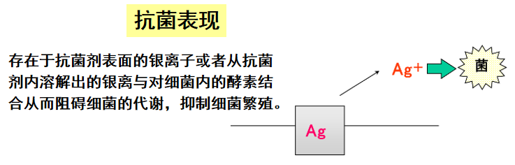 智能穿戴+车载电子刚需!银系抗菌材料,攻克高频接触电子件抑菌痛点
