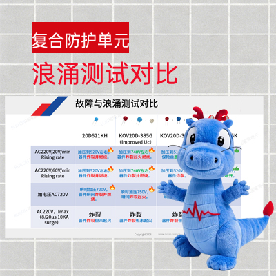 瑞隆源復(fù)合防護(hù)單元浪涌測(cè)試對(duì)比，有效應(yīng)對(duì)壓敏短路、著火現(xiàn)象