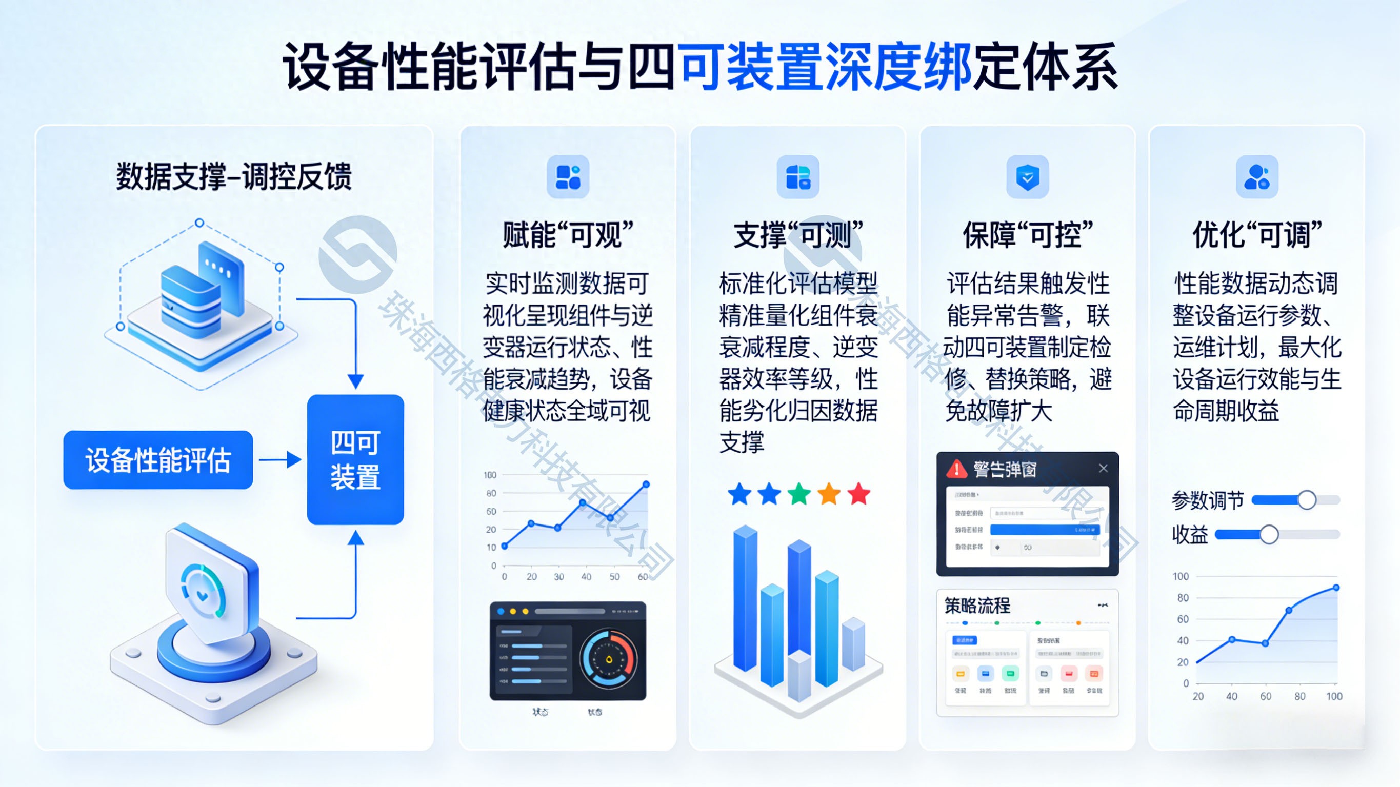 四可裝置如何監(jiān)測組件衰減與逆變器效率？