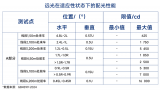 升譜光電<b class='flag-5'>亮相</b><b class='flag-5'>ALE</b> <b class='flag-5'>2026</b><b class='flag-5'>上海國際</b><b class='flag-5'>汽車燈具</b><b class='flag-5'>展覽會</b>
