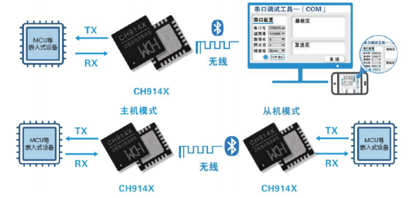 基于BLE藍牙模塊的藍牙串口透傳方案
