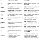 上位機和FPGA實現(xiàn)算法的區(qū)別