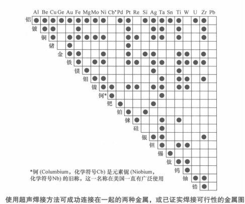 一文讀懂引線鍵合可靠性：材料選型、失效風(fēng)險(xiǎn)與測(cè)試驗(yàn)證全解析