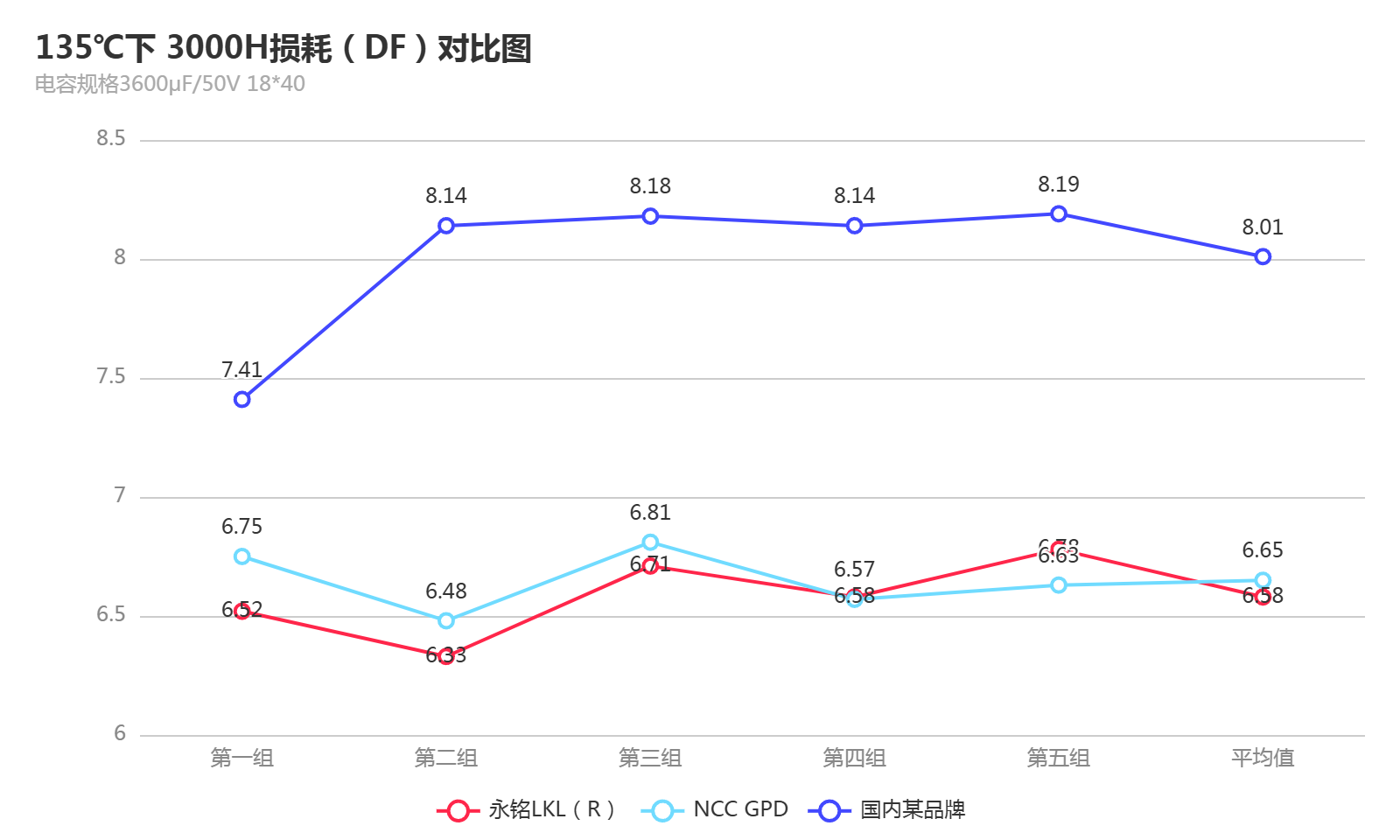 汽車EPS助力轉(zhuǎn)向電容如何選型？實測135℃下低ESR鋁電解電容對母線紋波抑制與壽命的影響
