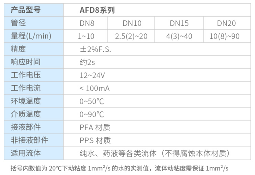 奥松电子推出AFD8系列耐腐蚀涡街流量计
