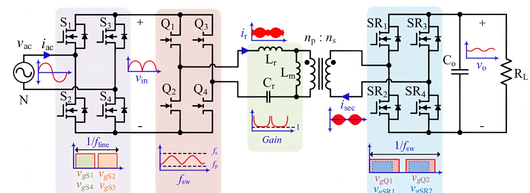 全SiC碳化硅5.5kW AI服務(wù)器CRPS（冗余電源系統(tǒng)）設(shè)計(jì)方案