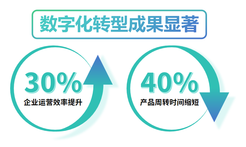 SAP在化工企業(yè)中能幫助哪些業(yè)務(wù)環(huán)節(jié)？-3.png