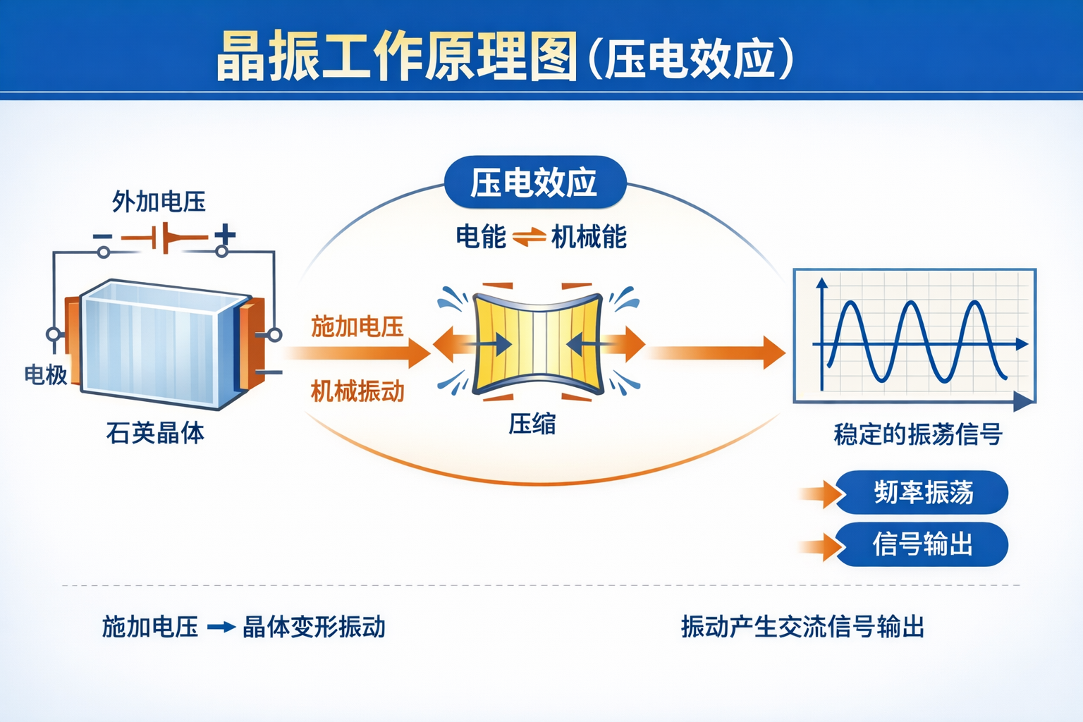 什么是晶振？電子系統(tǒng)中的“心跳源”
