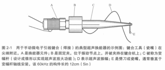 一文掌握<b class='flag-5'>超聲鍵合</b>系統(tǒng)核心—— <b class='flag-5'>超聲</b>換能器