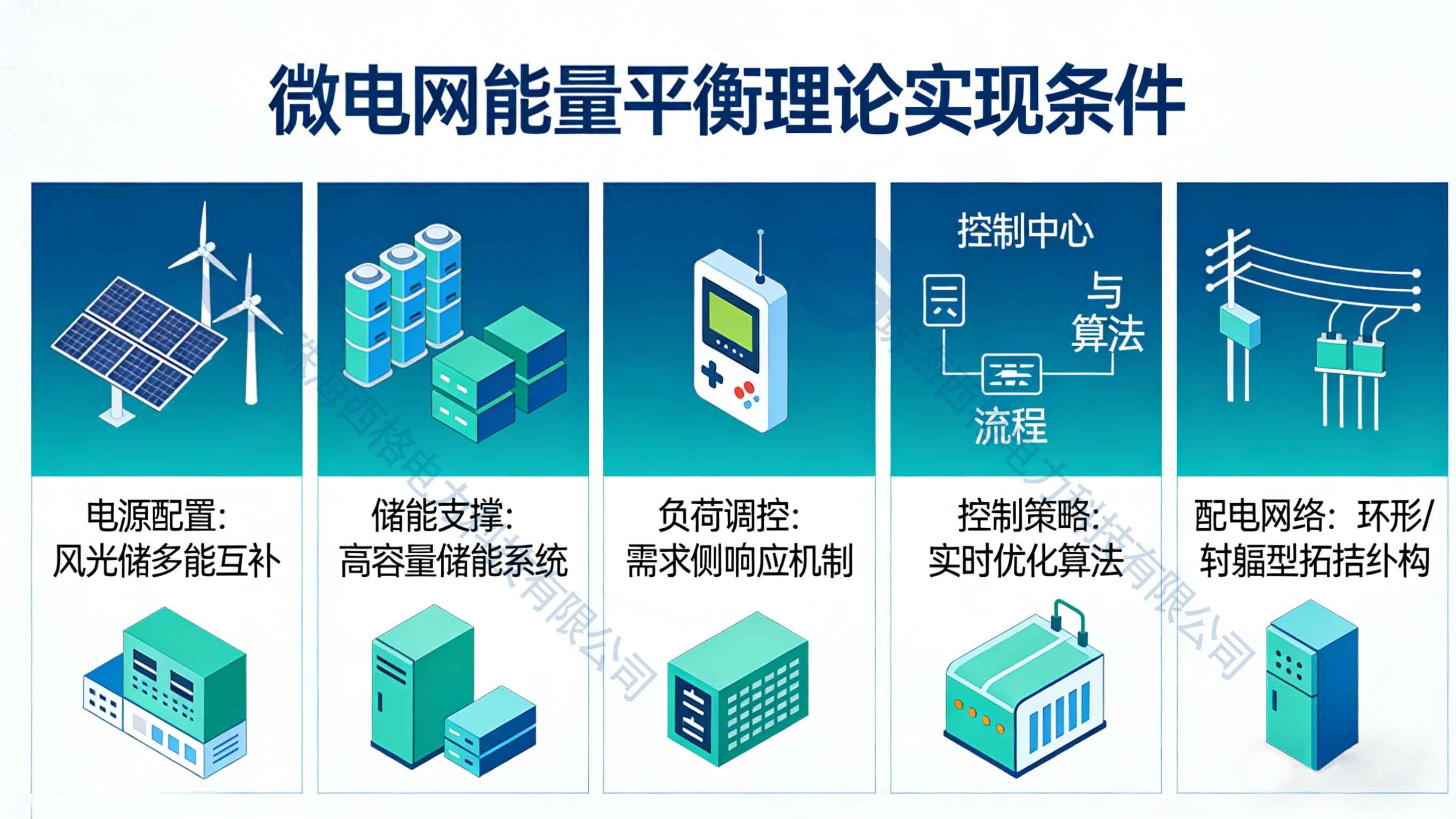 微電網(wǎng)能量平衡理論的實(shí)現(xiàn)條件有哪些？