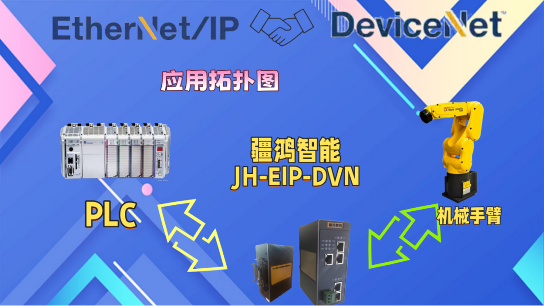 <b class='flag-5'>疆</b><b class='flag-5'>鴻</b><b class='flag-5'>智能</b><b class='flag-5'>EtherNet</b>/<b class='flag-5'>IP</b><b class='flag-5'>轉</b>DeviceNet“橋”接發那科手臂，智控無縫握手