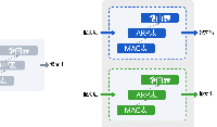 VRF隔離實戰(zhàn)：破解多部門共用一張物理網(wǎng)的安全困局