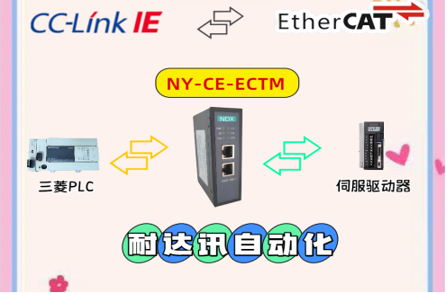 三菱PLC如何直连EtherCAT伺服？耐达讯自动化CC-Link IE转EtherCAT网关实战指南