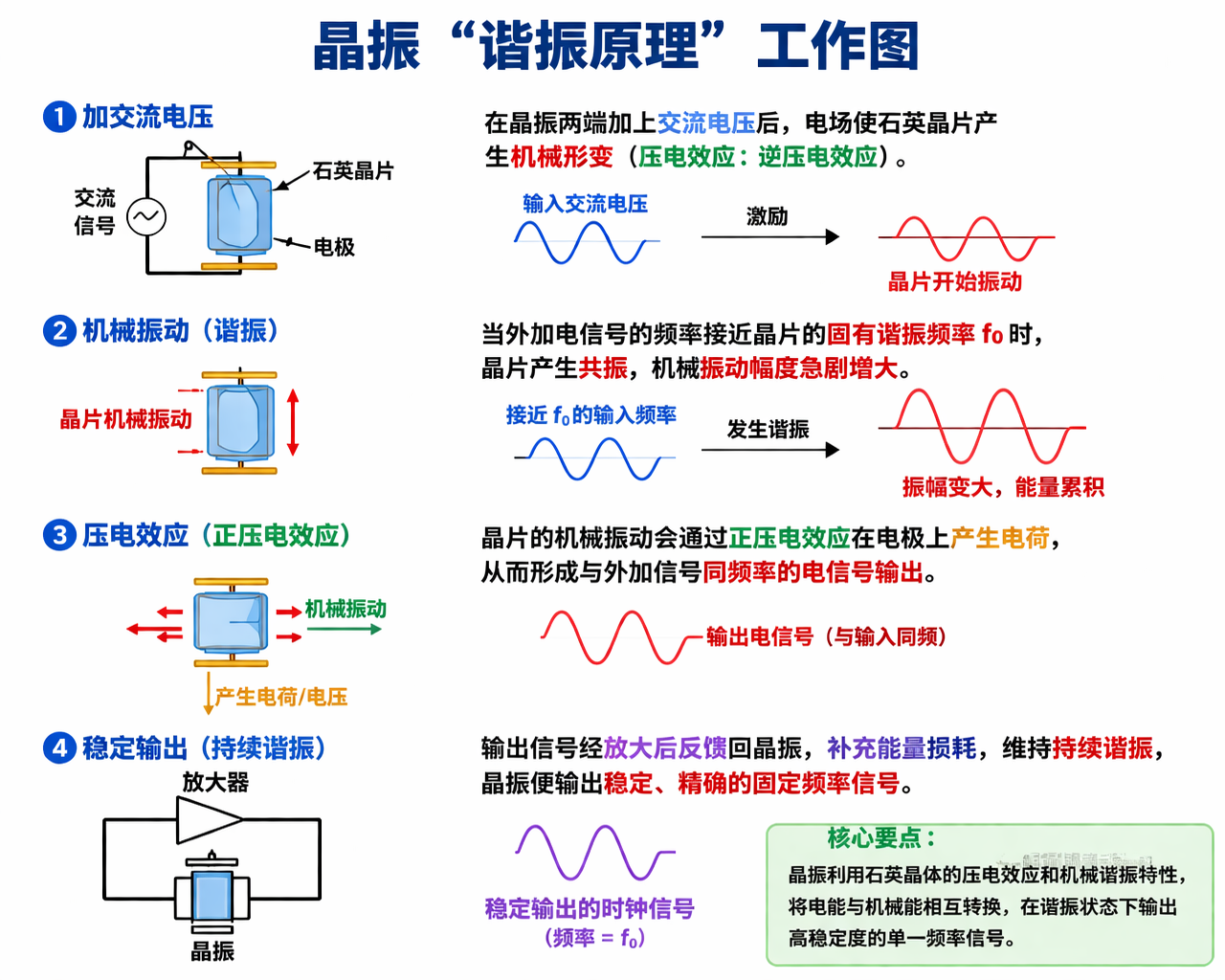 晶振為什么這么穩(wěn)定？揭秘石英的秘密