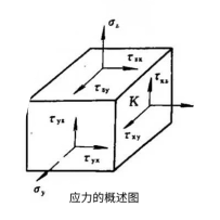 数据采集DAQ助力应力测试