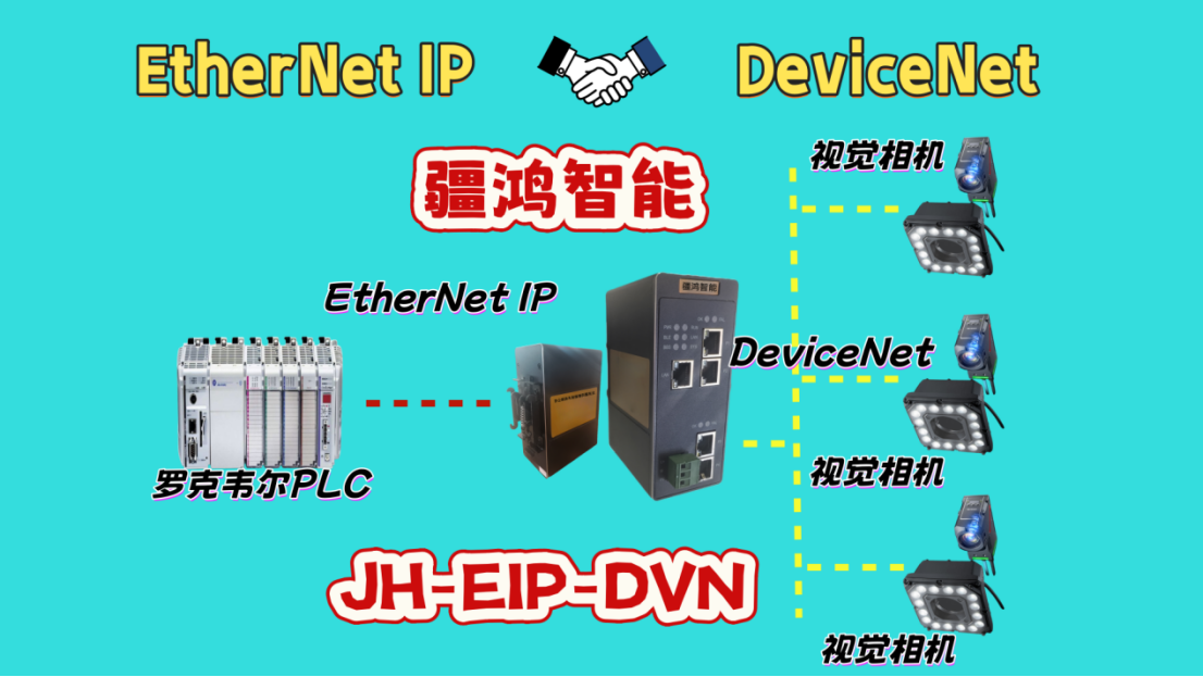 破局異構(gòu)：EtherNet/IP轉(zhuǎn)DeviceNet，基恩士視覺(jué)成就微小目標(biāo)檢測(cè)利器