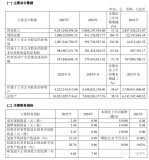 思特威營業(yè)收入90.31億元，中國第二大圖像傳感器企業(yè)寶座換公司了?。v史性事件）