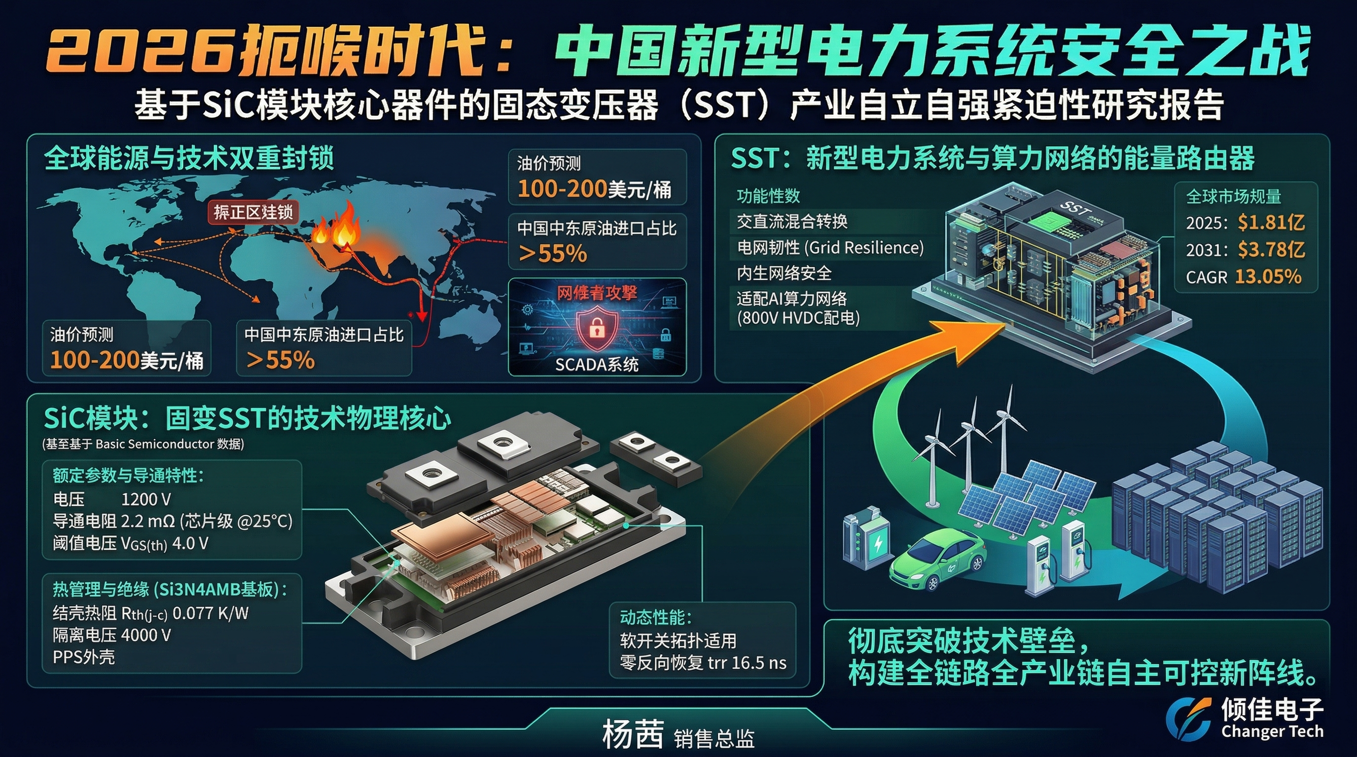 扼喉時(shí)代中國(guó)新型電力系統(tǒng)安全：基于SiC模塊為核心器件的固態(tài)變壓器（SST）產(chǎn)業(yè)自立自強(qiáng)緊迫性