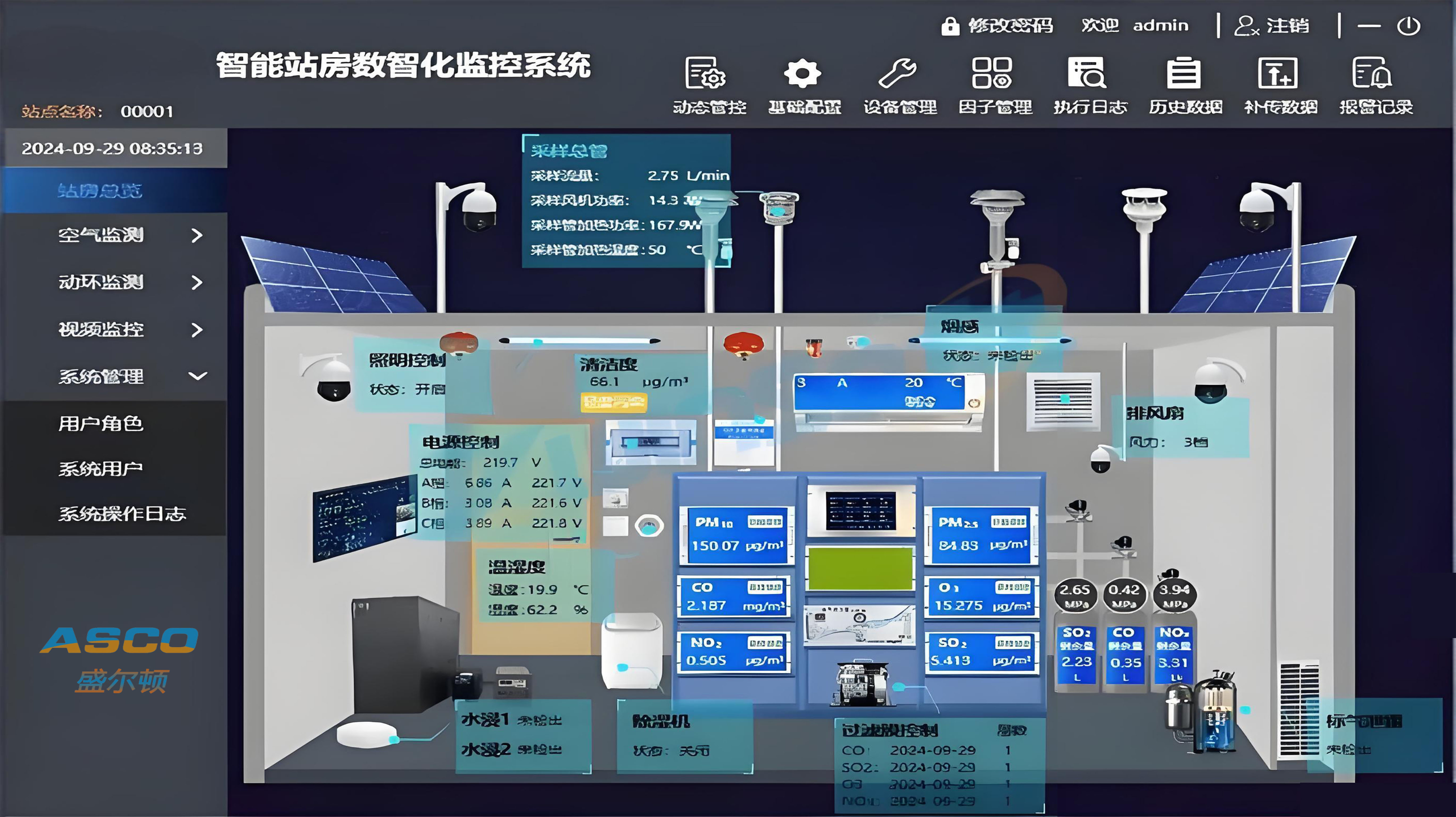机房环境监控系统与动环监控系统包括哪些？