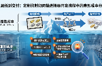 <b class='flag-5'>從</b>圖紙<b class='flag-5'>到</b>交付：定制化射頻同軸連接器開發(fā)流程中的<b class='flag-5'>隱形</b>成本分析