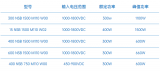 庚羅電源NSB系列應(yīng)急啟動(dòng)電源產(chǎn)品概述
